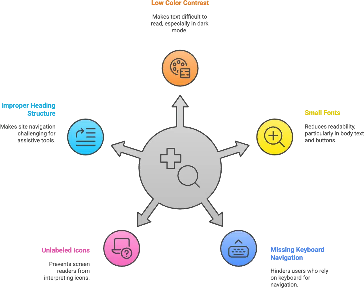 dark mode accessibility in WordPress